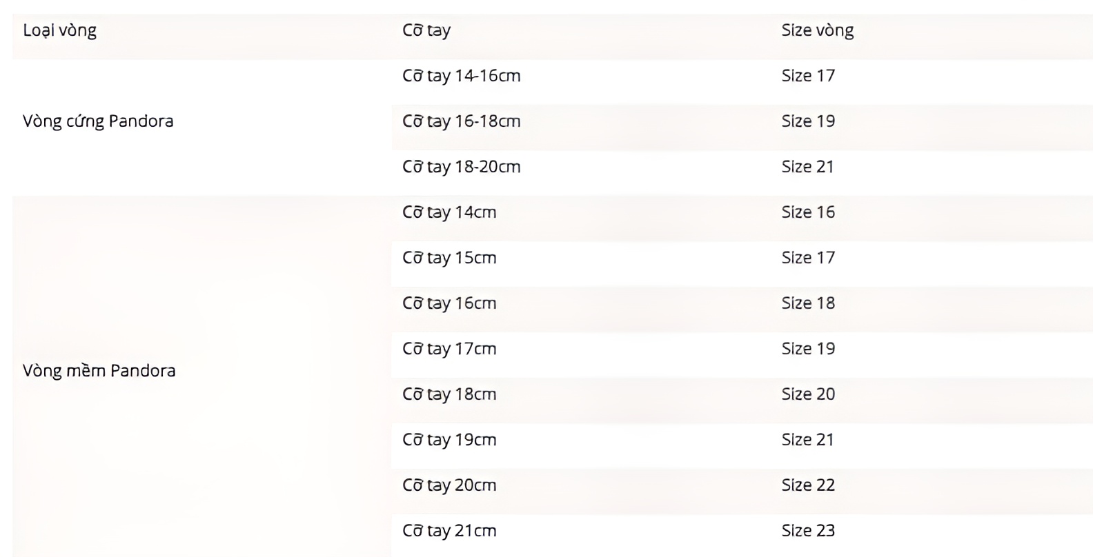 Bảng size vòng tay pandora